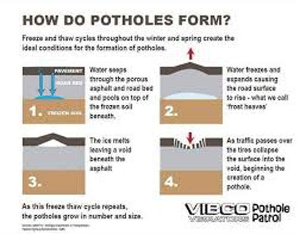 Winter weather heavily impacts PA roads and vehicles