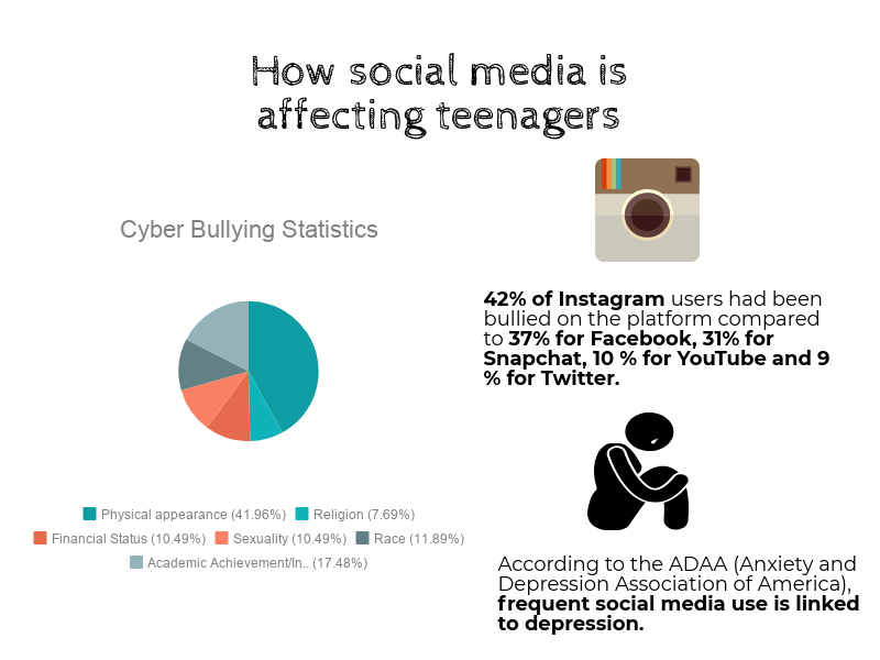 How Heavy Use Of Social Media Is Linked >> Mountaineer Connected Yet Disconnected How Heavy Use Of Social Media Is Linked >> Mountaineer Connected Yet Disconnected