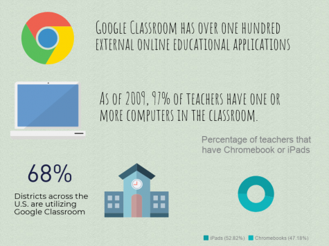 Sasd Offers Extensive Google Classroom Trainings For