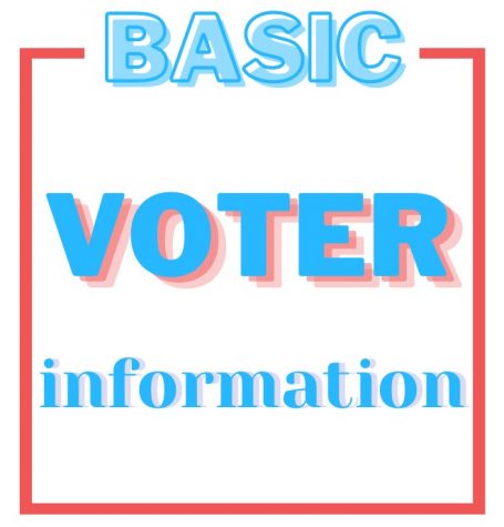 2020 Election: Find out how, when, and where you can vote!