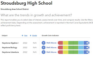 Stroudsburg High School earns top score in Pennsylvania Value-Added Assessment System