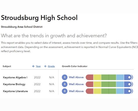 Stroudsburg High School earns top score in Pennsylvania Value-Added Assessment System