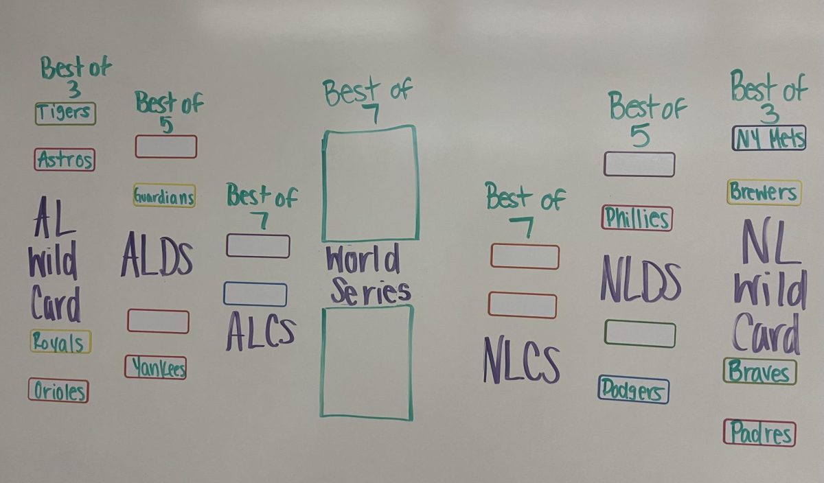 The bracket, with the American League on the left and National League on the right.